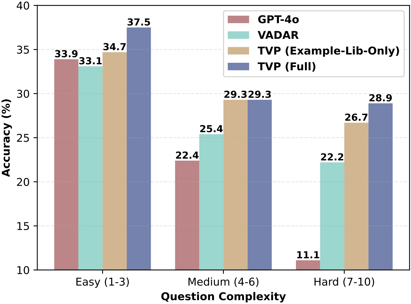 Complexity Comparison