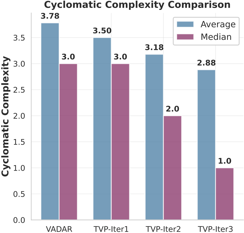 Complexity Reduction